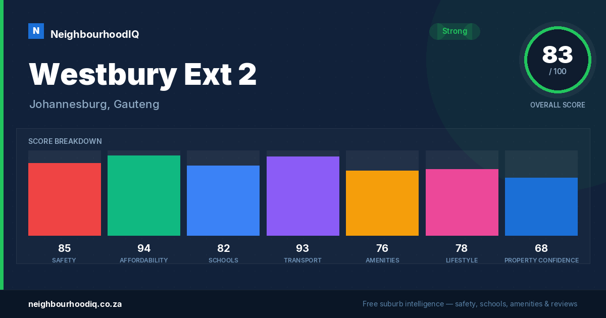 Westbury Ext 2 report card