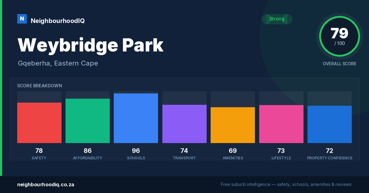 Weybridge Park report card