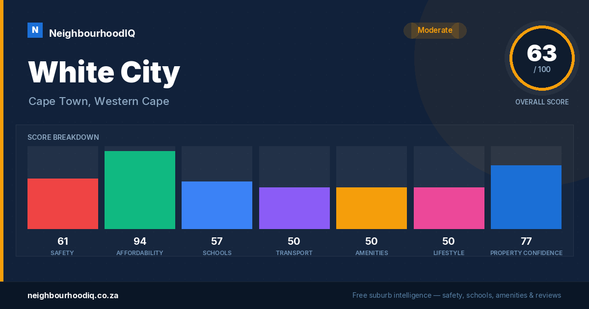 White City report card