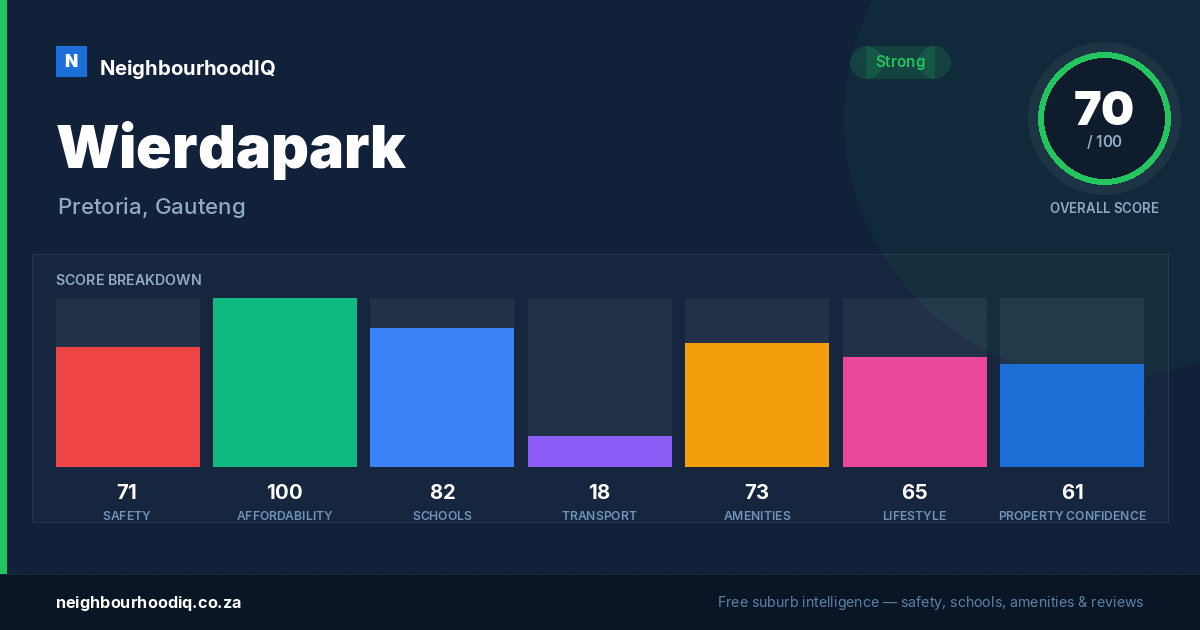 Wierdapark report card