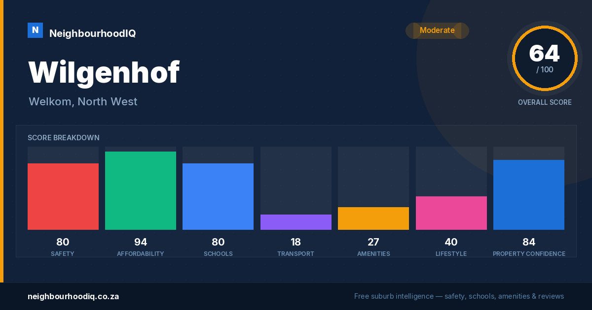 Wilgenhof report card