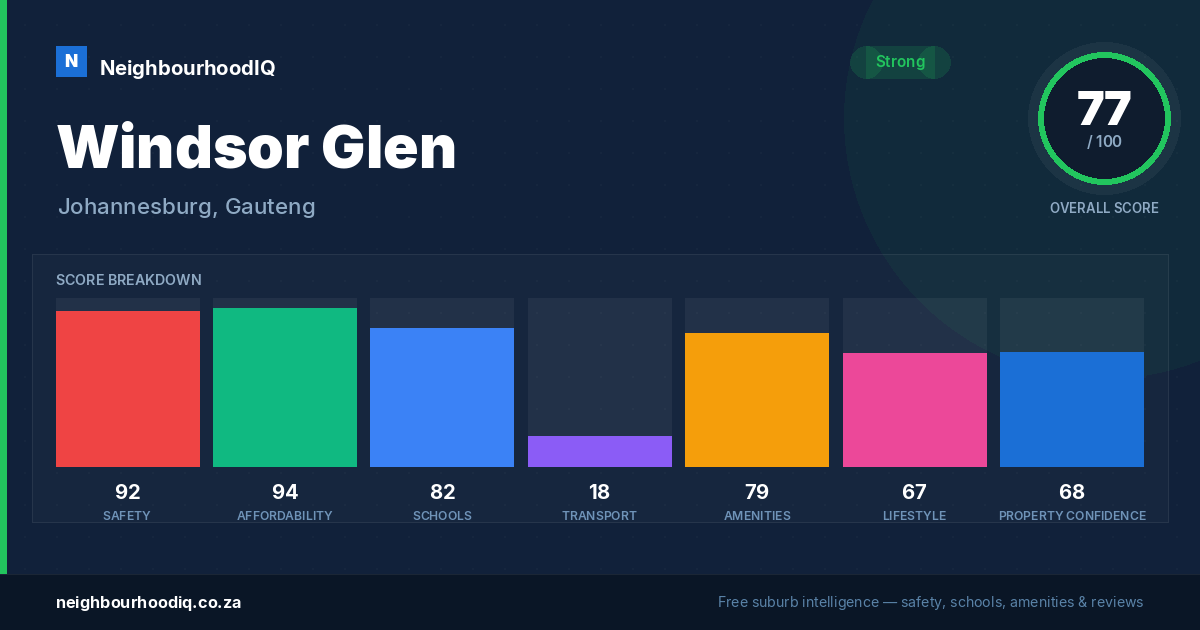 Windsor Glen report card