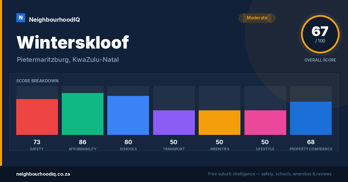 Winterskloof report card