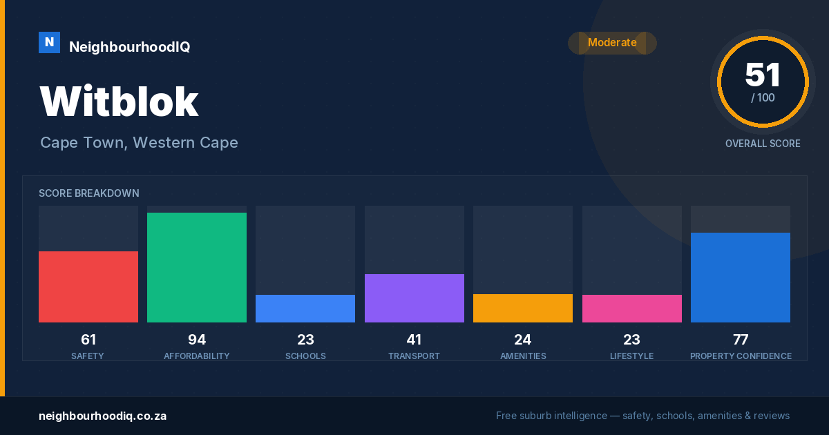 Witblok report card