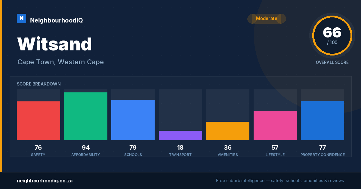 Witsand report card