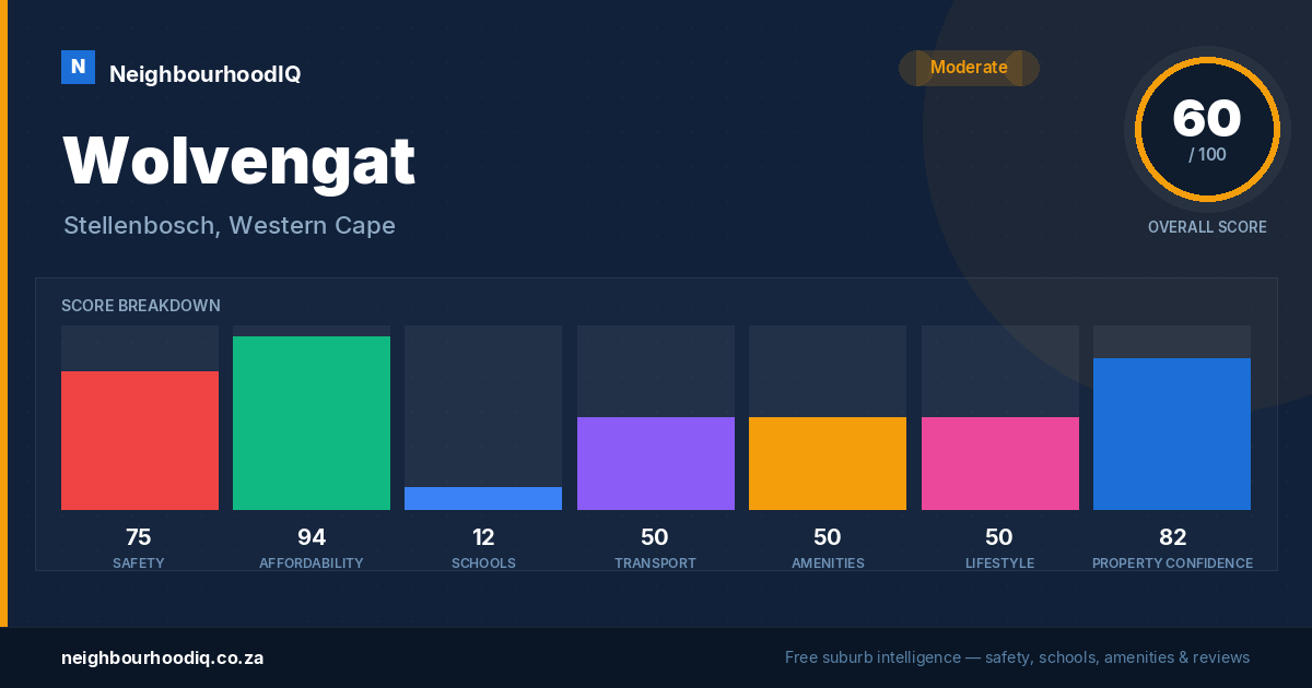 Wolvengat report card