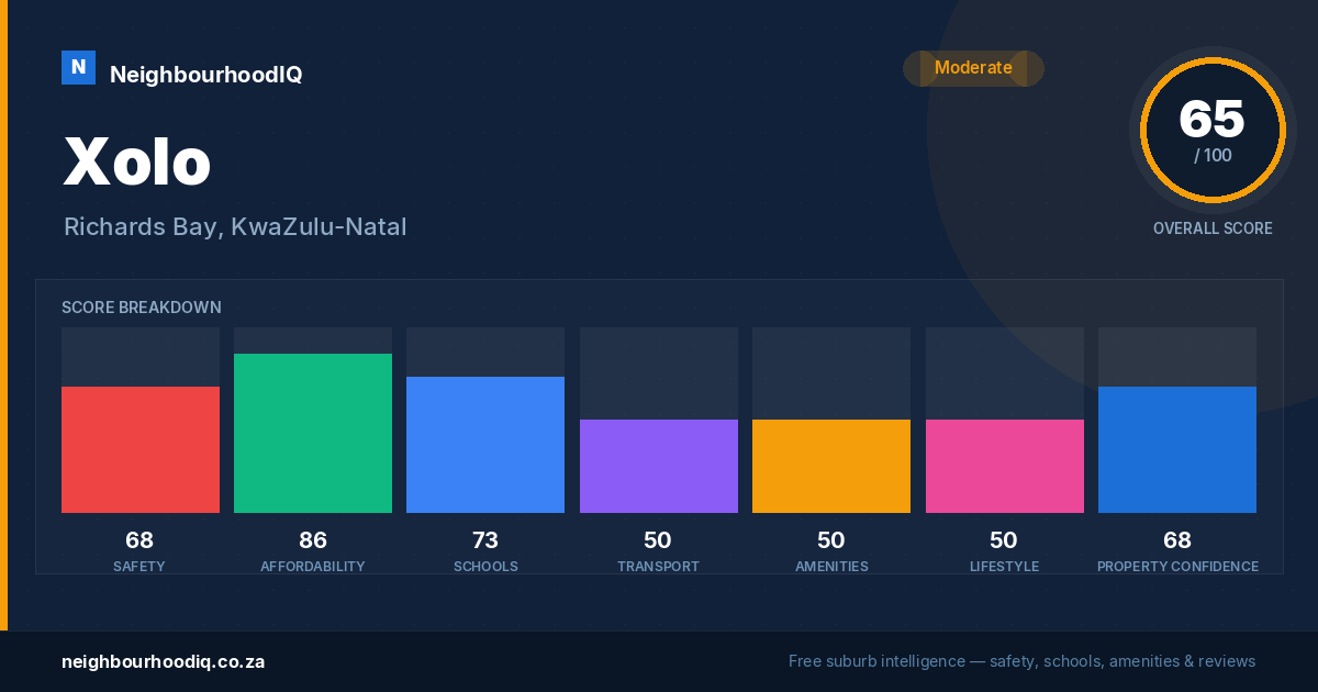 Xolo report card