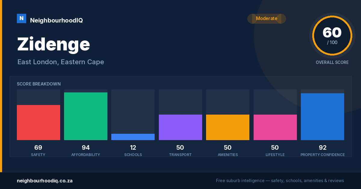 Zidenge report card