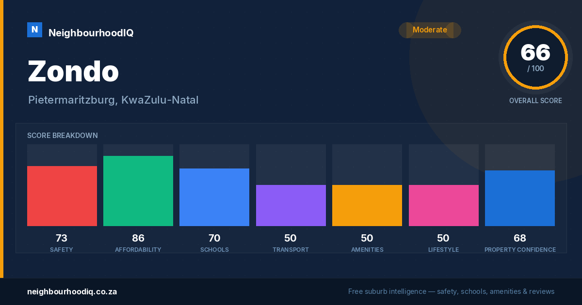 Zondo report card
